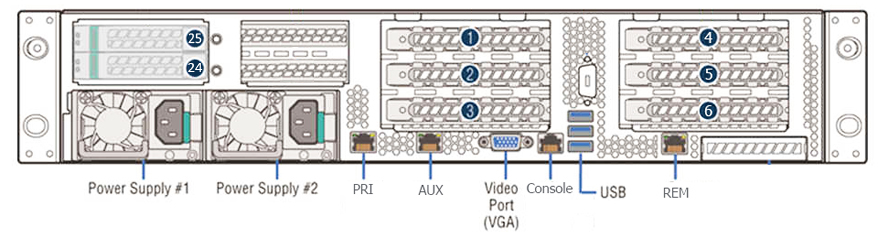 Steelhead Gx10000 Appliance Specifications
