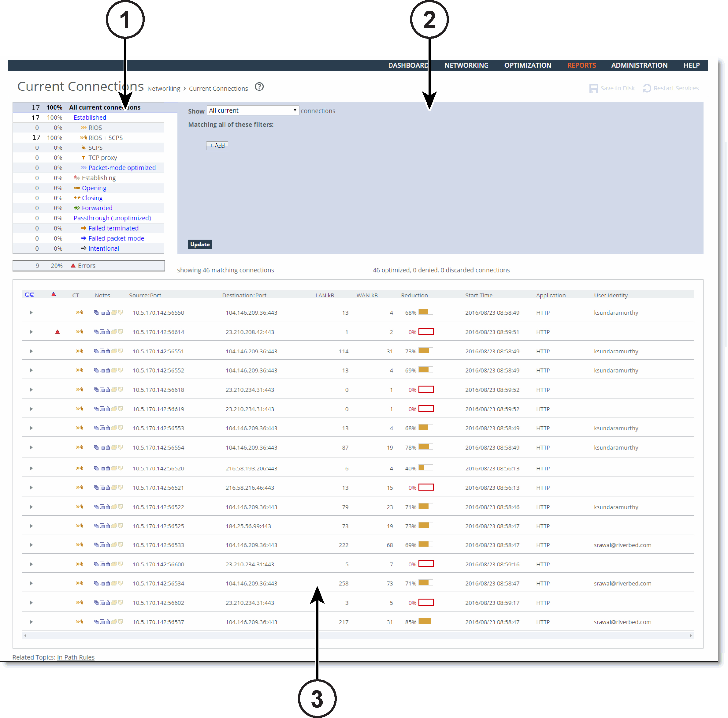 Viewing Current Connection reports