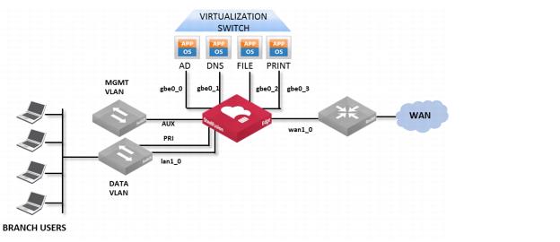 Installing Virtual Edge