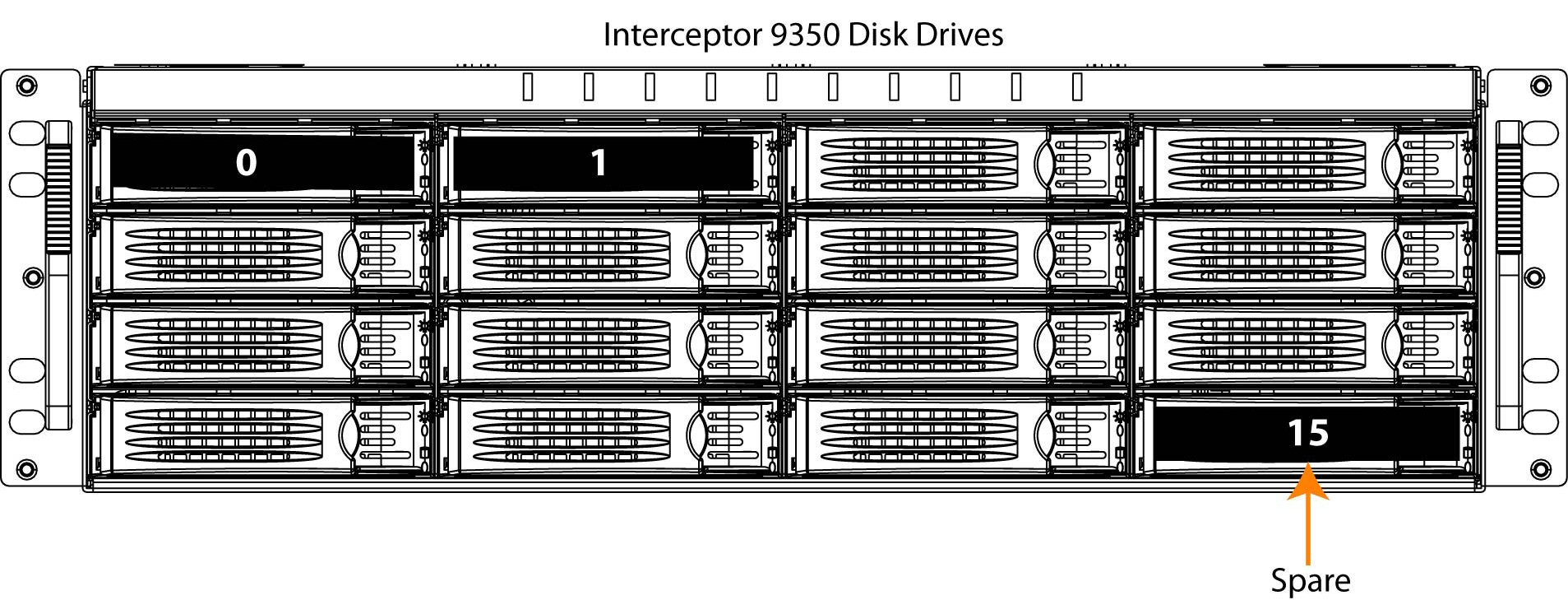 SteelHead Interceptor 9350 Specifications