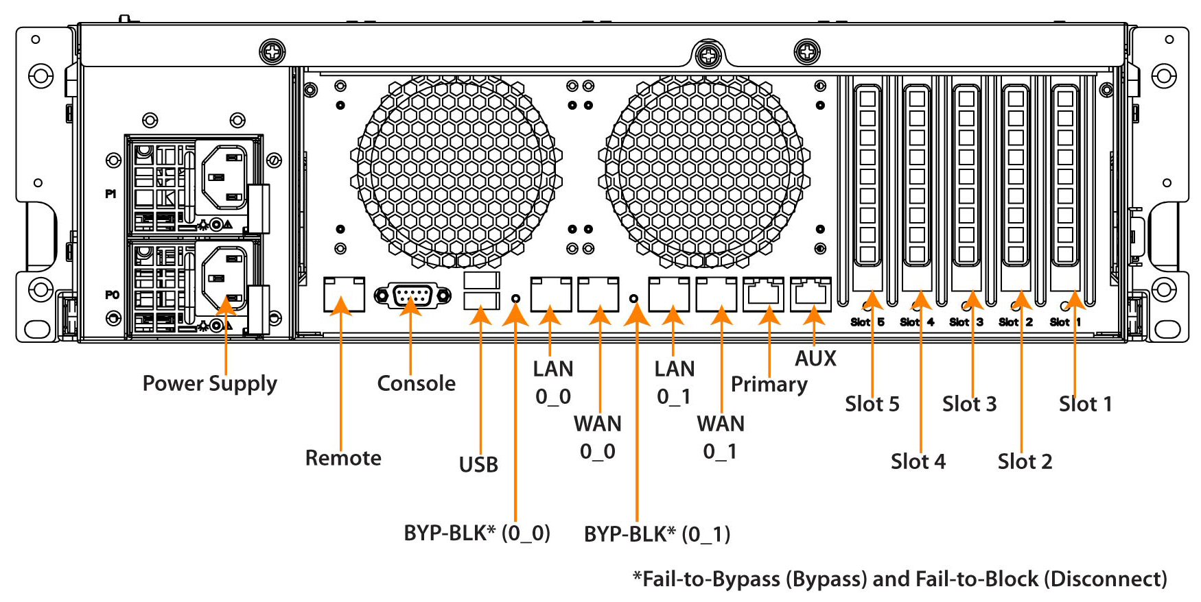 SteelHead Interceptor 9350 Specifications