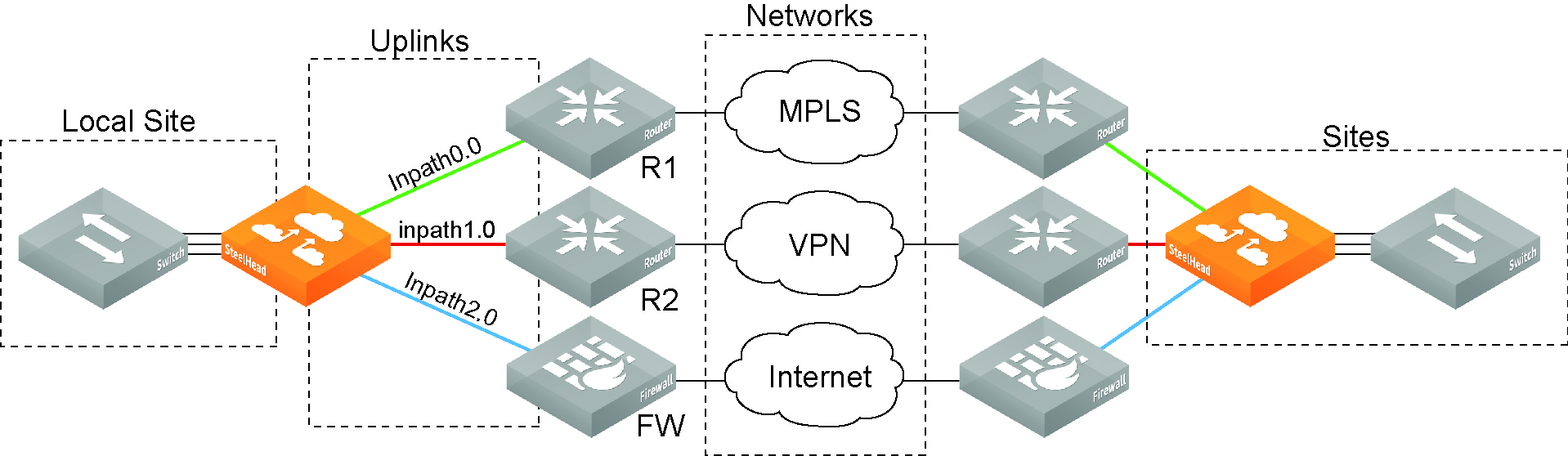 Network Engineering, Network Deployment and Network Operations &  Maintenance - VICTUS Networks