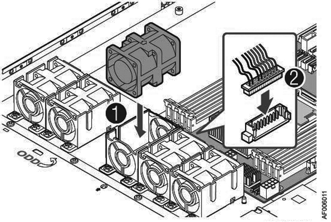 Replacing Fans