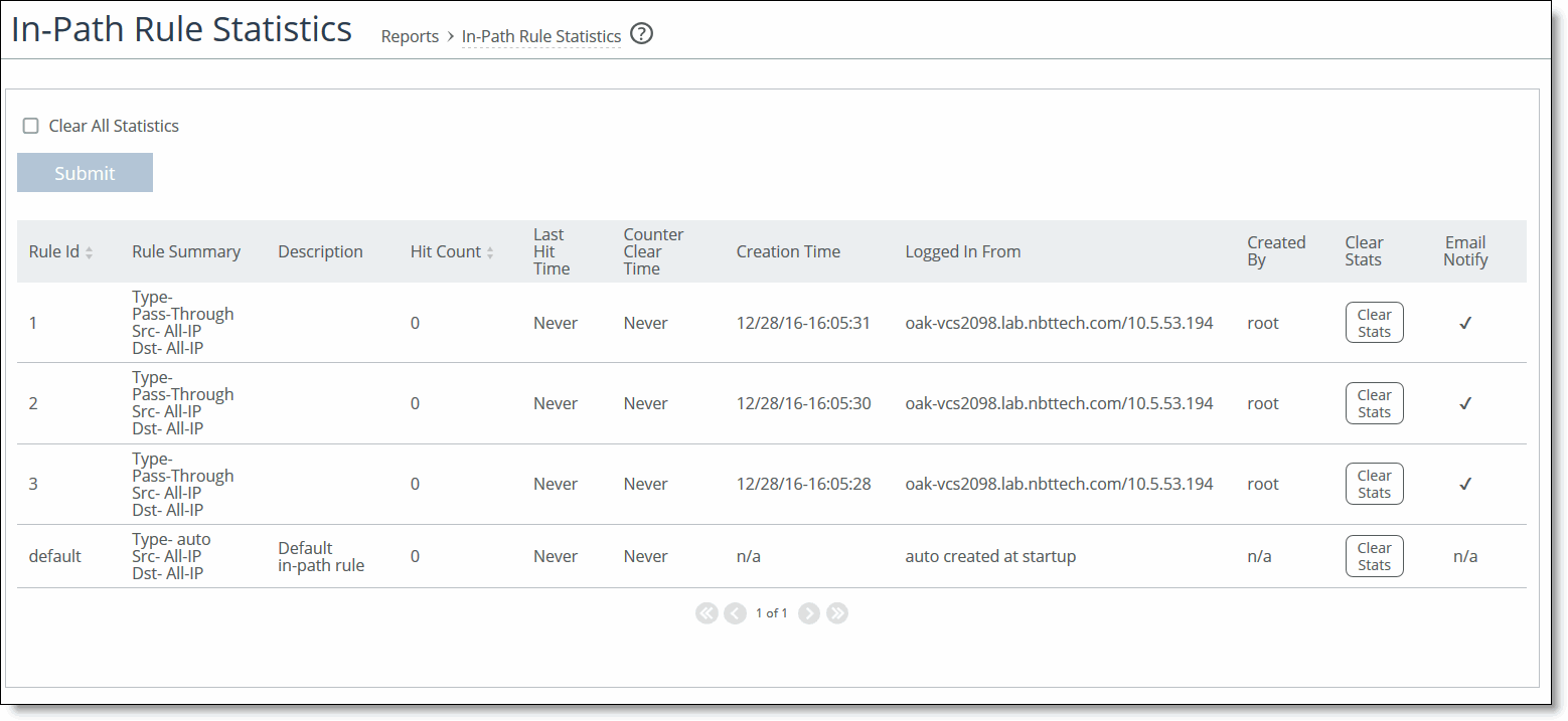 Viewing in-path rule statistics