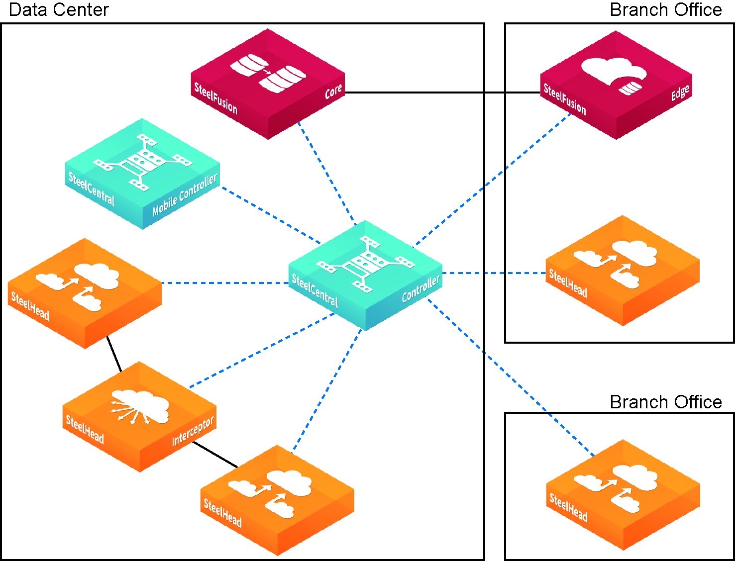 Product Overview