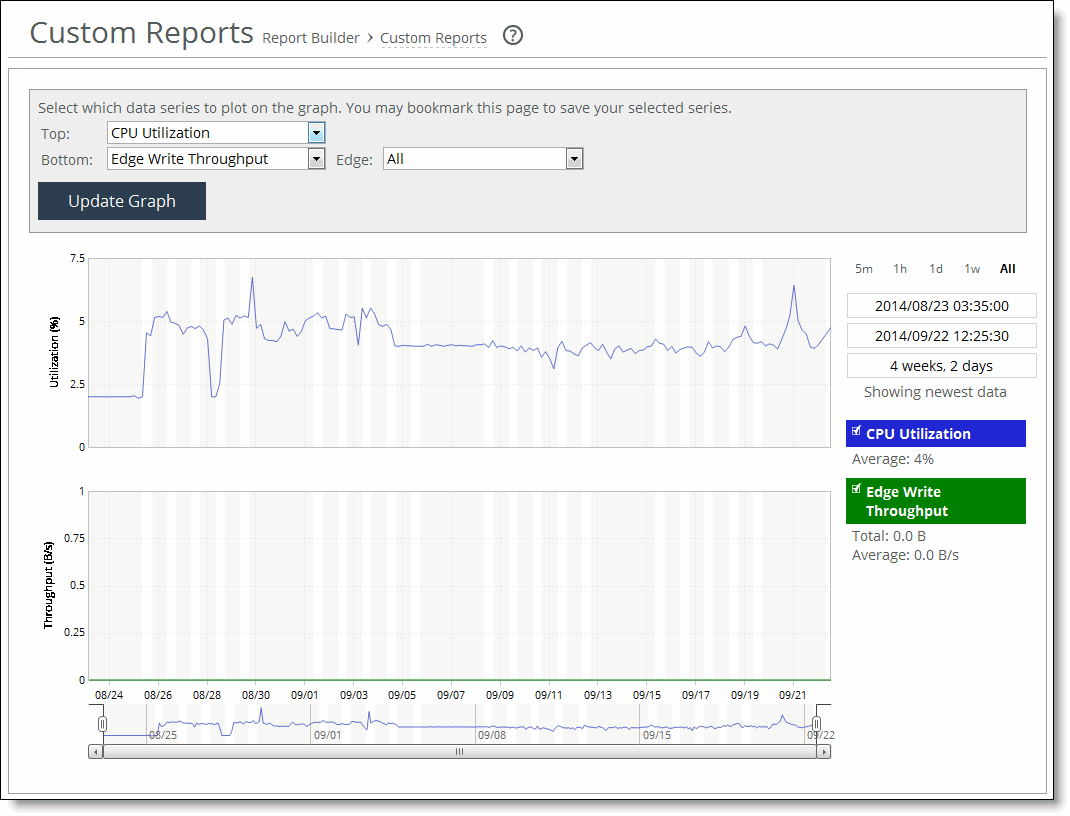Building custom reports with the Report Builder