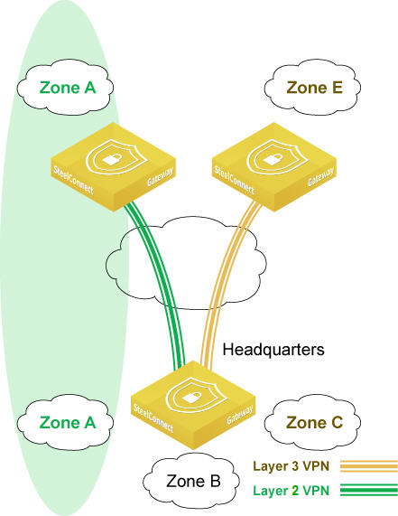 Connecting a Topology Using VPN