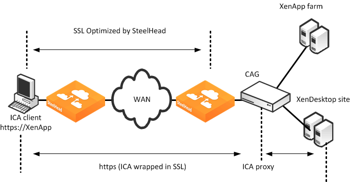 citrix ica client clean uninstall reviews