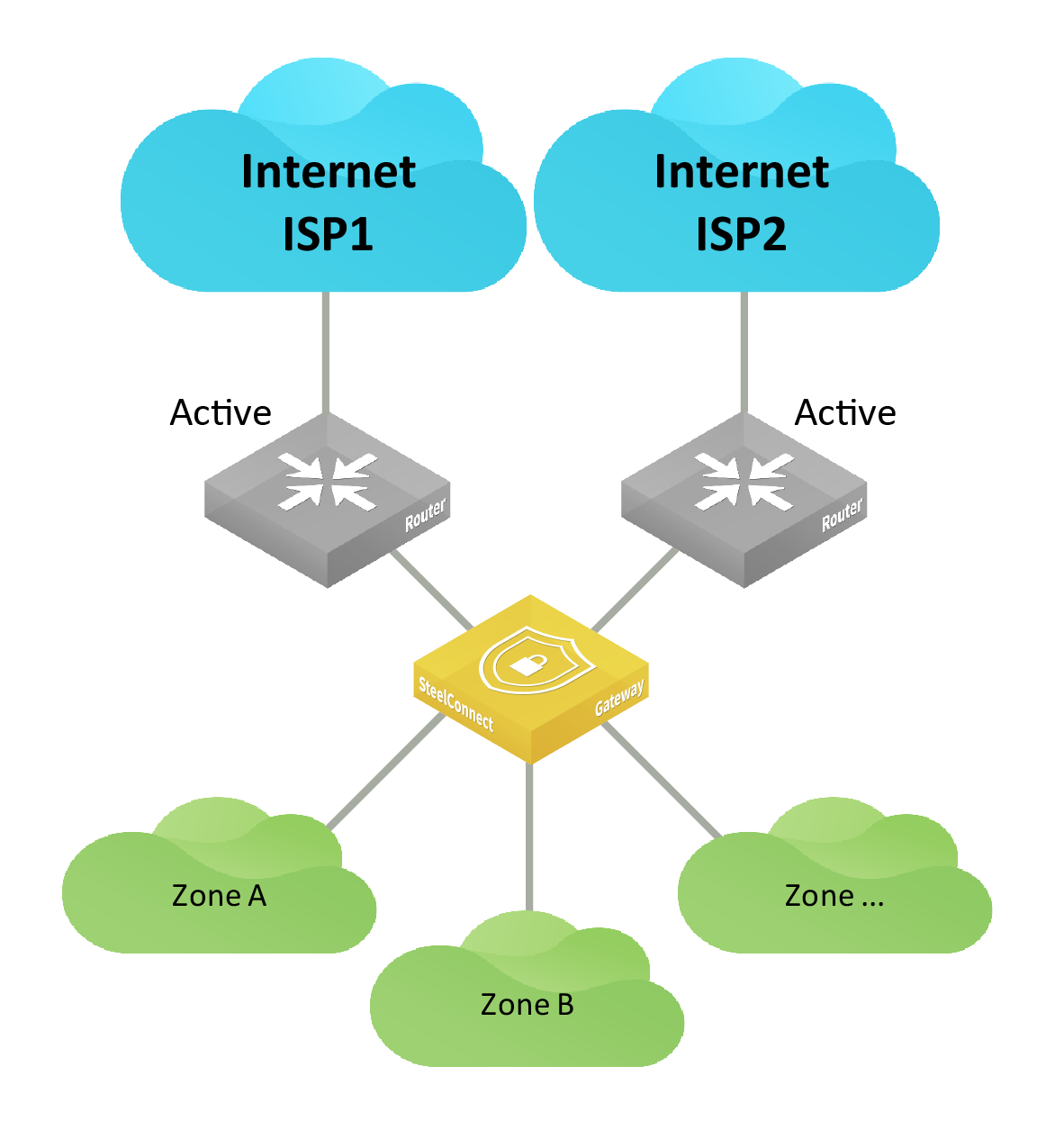 two routers on one network vpn connection