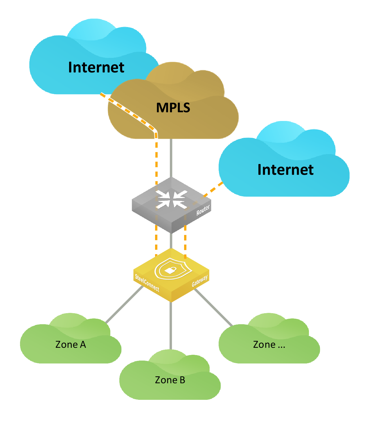 Microsoft 'RickRolls' network leechers - Networking - Telco/ISP