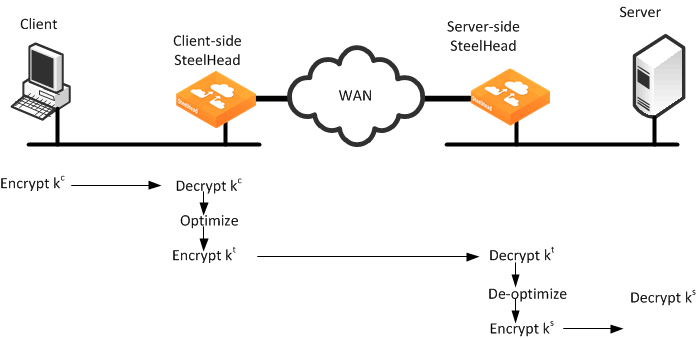 Ssl Deployments