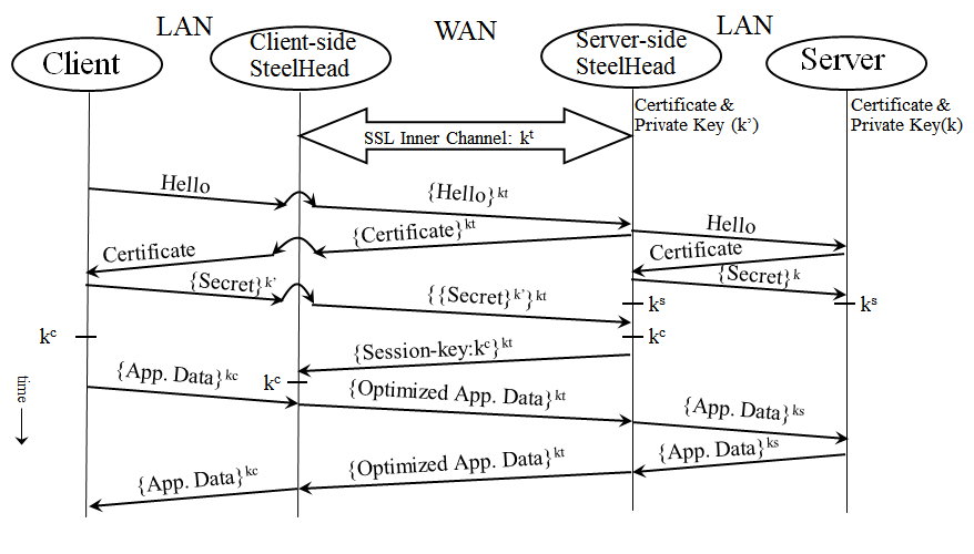 Ssl Deployments
