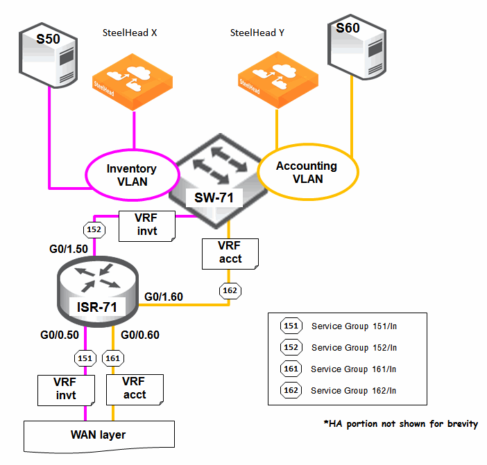 Vpn Routing And Forwarding