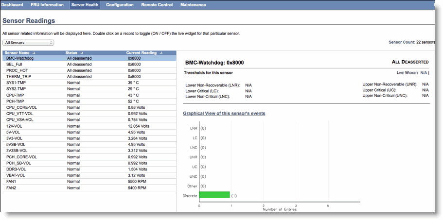 Monitoring Server Health