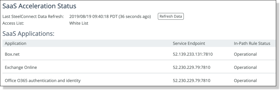Configuring Optimization Features