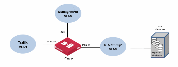 Deployment Best Practices